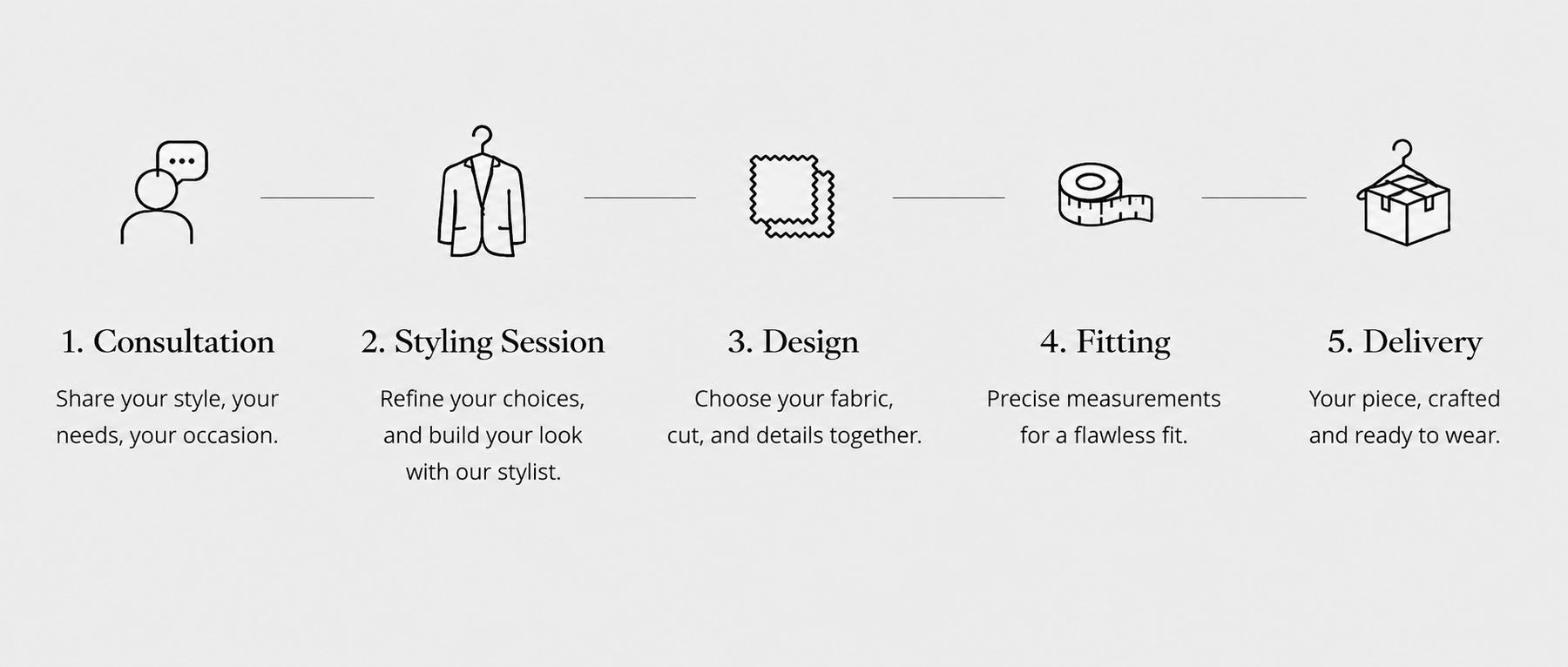 Our process: Consultation, Styling Session, Design, Fitting, Delivery